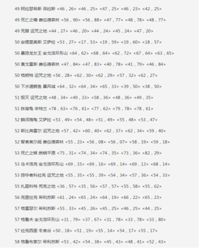 魔兽世界怀旧服猎人稀有宝宝大全(猎人稀有宝宝大全位置)插图5