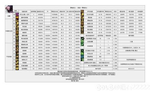 黑暗武士值得玩吗(dnf二觉是80的还是85的)插图2