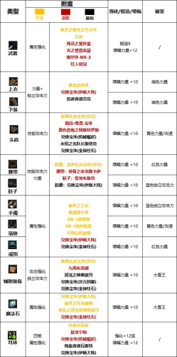 dnf龙骑士走什么属强(dnf龙骑士值得练吗)插图1