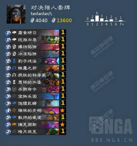 炉石传说对决模式萨满卡组(萨满鱼人卡组)插图1