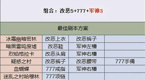 地下城刃影毕业装备选择(地下城与勇士手游屠戮之刃)插图5