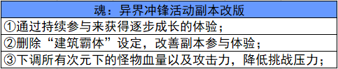 dnf升级活动2022(dnf新角色升级活动什么时候结束)插图10