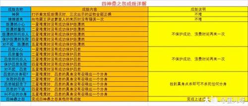 四神鼎之怨详细攻略(梦幻西游四神鼎之怨副本怎么过)插图1