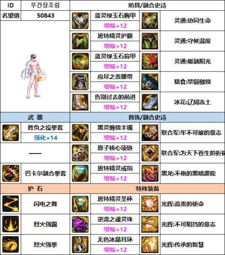 dnf70版本男散打毕业装备(70级版本武极毕业装备)插图2