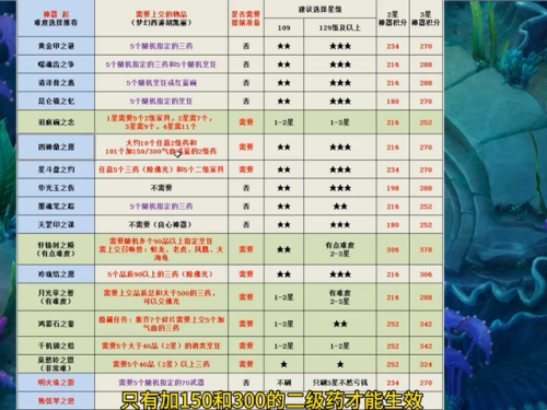 神器任务难度(梦幻收70未鉴定武器干嘛)插图2
