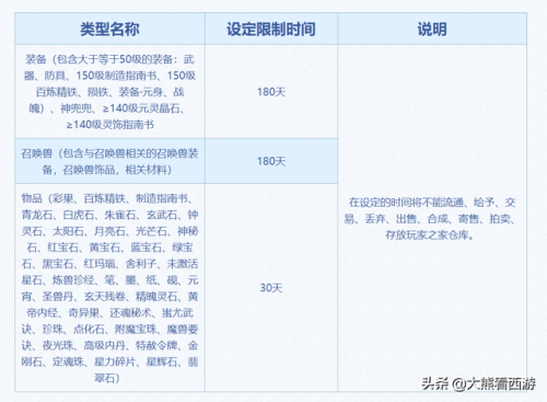 梦幻转区多久可以转回原来区(梦幻2次转服要间隔多久)插图15