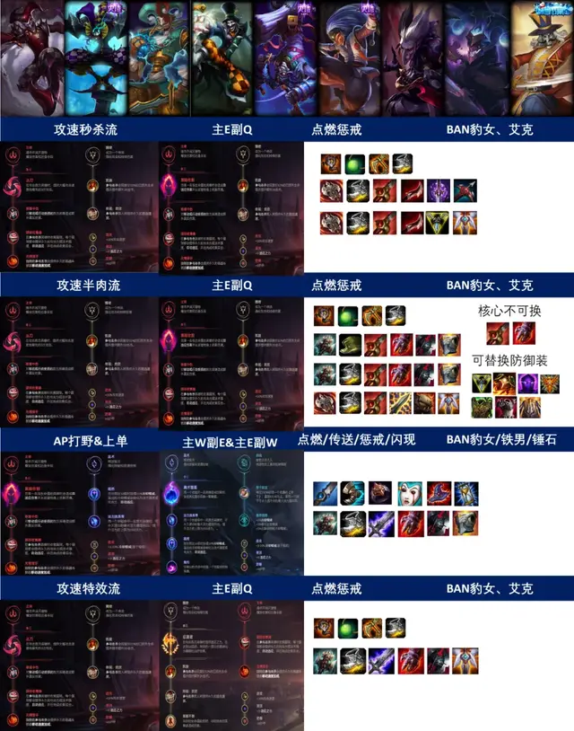 小丑打野出装2022(国服第一ap小丑出装)插图