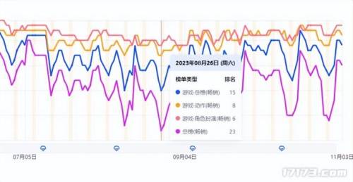 和鸣人的假期一样的游戏(可以搞二次元角色的游戏)插图7