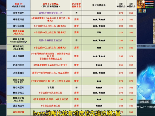 神器任务难度(梦幻收70未鉴定武器干嘛)插图6