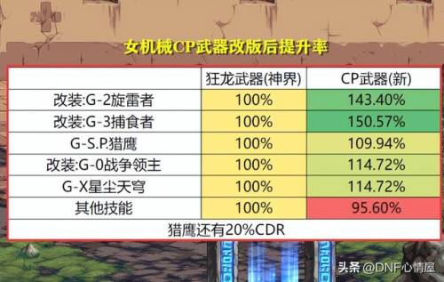 dnf男元素用什么武器(dnf元素用魔杖还是法杖好)插图17