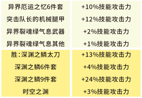 dnf机械师穿什么甲(女机械什么甲精通)插图4