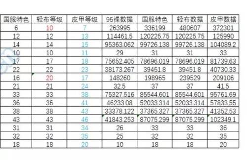 100级男气功穿什么甲(男气功100级装备搭配排行图)插图4