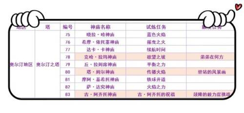 塞尔达传说神庙位置高清地图(120神庙位置高清图 中文)插图13