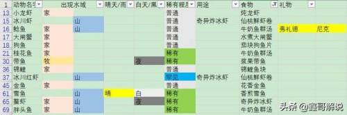 摩尔庄园奶油玉米浓汤(西餐厅玉米浓汤的做法)插图43