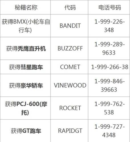 侠盗飞车5秘籍无敌永久(罪恶都市怎么得到飞机)插图2