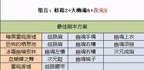 地下城刃影毕业装备选择(地下城与勇士手游屠戮之刃)插图6