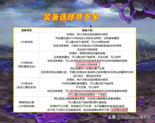 2022年dnf远古图去哪里了(100版本dnf远古图在哪)插图1