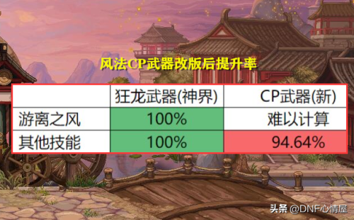 dnf男元素用什么武器(dnf元素用魔杖还是法杖好)插图29