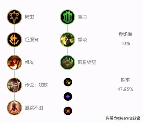 剑姬符文s11(英雄联盟剑姬符文)插图2