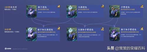 2021开局多少分钟刷出主宰(第一次主宰的刷新时间是开局)插图1