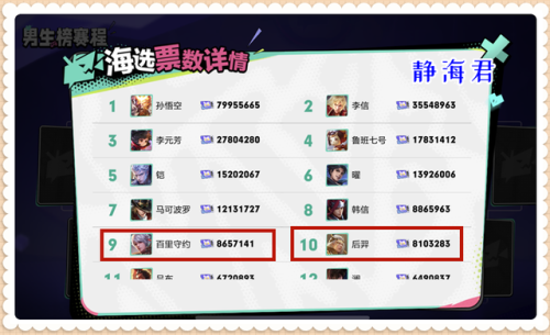 英雄联盟英雄人气排名(王者荣耀与lol英雄对照)插图
