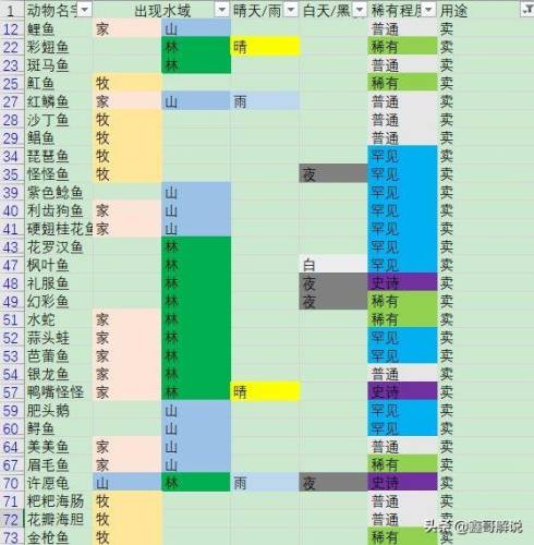 摩尔庄园奶油玉米浓汤(西餐厅玉米浓汤的做法)插图45