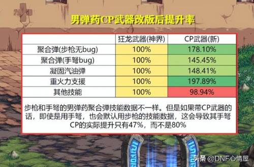 dnf男元素用什么武器(dnf元素用魔杖还是法杖好)插图13