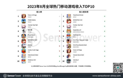 比较热门的手游排行榜(人气手游排行榜2023)插图
