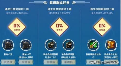 dnf11月黑钻活动(地下城领黑钻活动最新)插图4