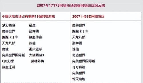 中国最火的网络游戏(现在什么网络游戏最火爆)插图
