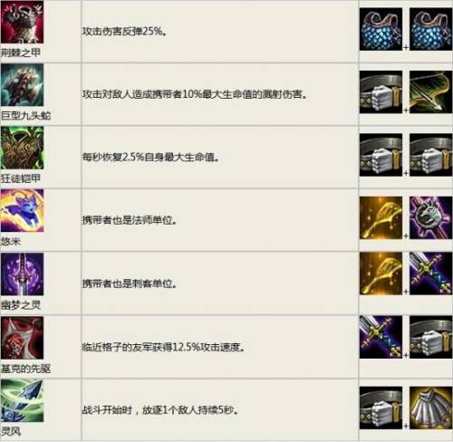 云顶之弈装备合成表图片(s9.5奥恩打造装备一览表)插图7