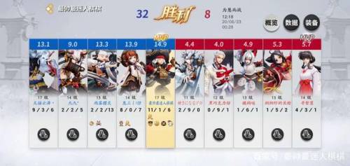 决战平安京铁鼠技能(平安京铁鼠不能用金币买)插图4