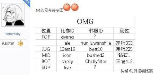 英雄联盟段位分数(lol每个分段的分数)插图9