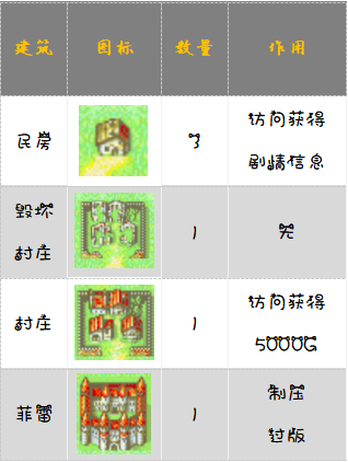 火焰纹章封印之剑剧情(封印之剑第九关攻略)插图8