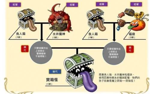 怪兽仙境怪物捕捉攻略(勇者斗恶龙怪兽仙境)插图7
