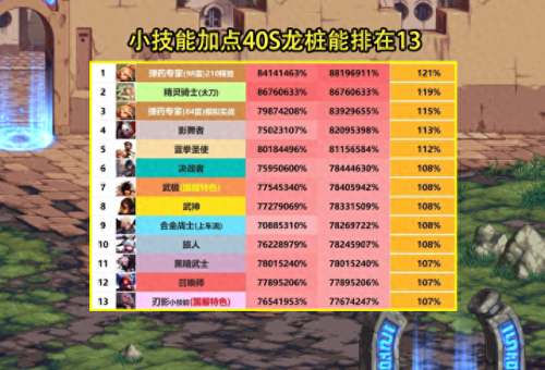 疾风之刃拳刹二觉加点(疾风之刃)插图