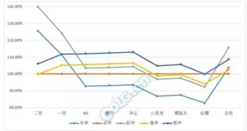 100级男气功穿什么甲(男气功100级装备搭配排行图)插图14