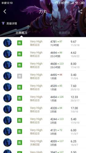 dota1隐形刺客出装(Dota隐刺强度)插图1