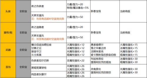 dnf称号宝珠185名望(dnf名望值高的宝珠)插图7