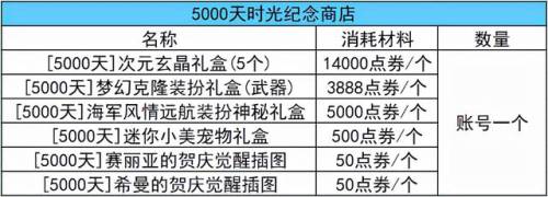 dnf升级活动2022(dnf新角色升级活动什么时候结束)插图6