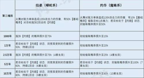 火舞加点推荐(鬼魅加点推荐最新)插图7