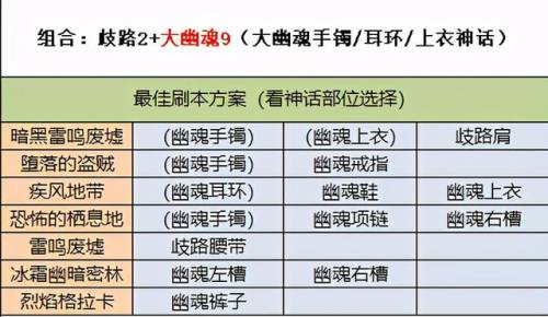 地下城刃影毕业装备选择(地下城与勇士手游屠戮之刃)插图7