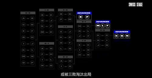 22年英雄联盟全球总决赛时间(今年lol总决赛时间)插图4