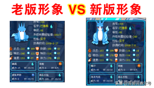 利爪鲁斯王(丽莎布布超进化)插图2