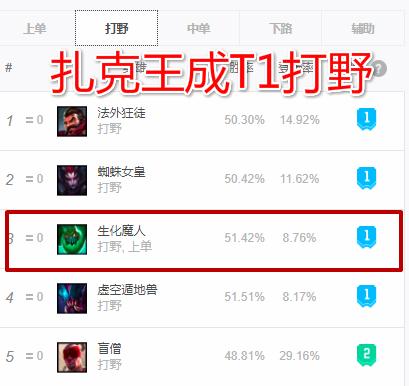 英雄联盟扎克是什么位置(英雄联盟扎克图片)插图1