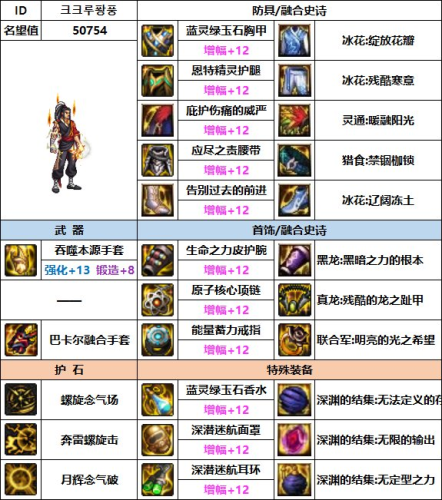 男气功武器选择(男气功装备最佳搭配)插图2