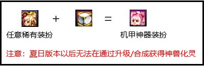 dnf装备合成教程(地下城与勇士装备合成在哪)插图1