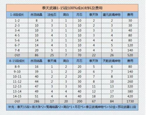 剑灵邪花武器成长树(剑灵邪花元气石提升大吗)插图7