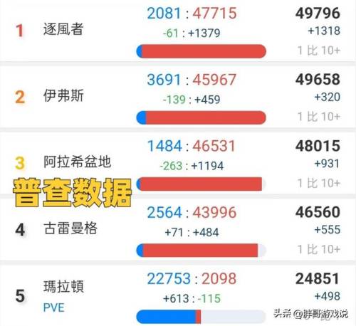 魔兽亚服月卡多少钱(魔兽宣布10月开放国服)插图1