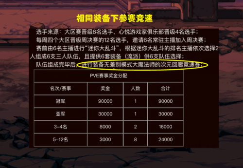 dnf黑钻礼包2023(2023黑钻充值活动)插图5
